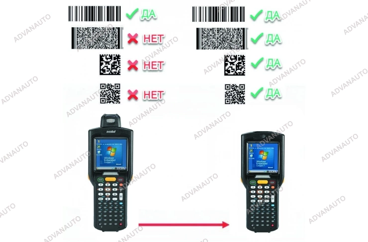 Zebra (Motorola) Комплект модернизации MC32N0-R 1D > MC32N0-S 2D фото 1