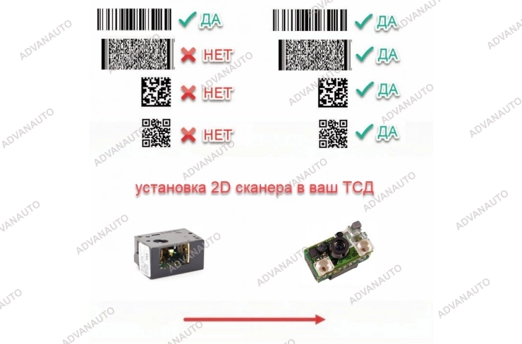 Motorola (Symbol) Комплект модернизации MC2100, MC2180 1D > 2D SE4500 фото 1