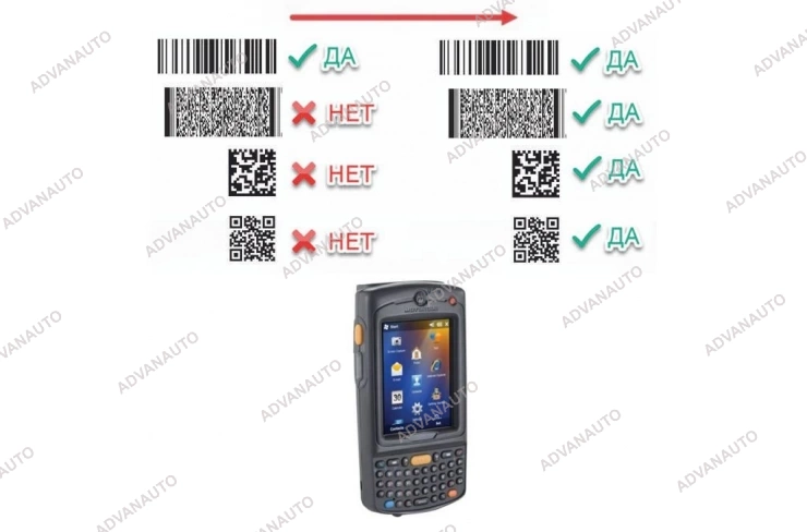 Zebra (Motorola) Комплект модернизации MC75A0 1D > 2D SE4500 фото 1