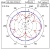 Антенна WiFi Extreme Networks (Motorola) ML-2452-APA2-01 2GHz, 3.2dBi / 5GHz, 5.2dBi, RP-SMA Male фото 3