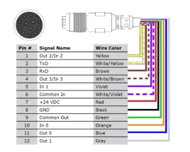 COGNEX Кабель 15м для DM262Q
