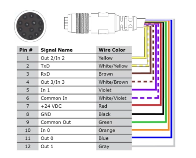 COGNEX Кабель 5м для DM262Q фото 1
