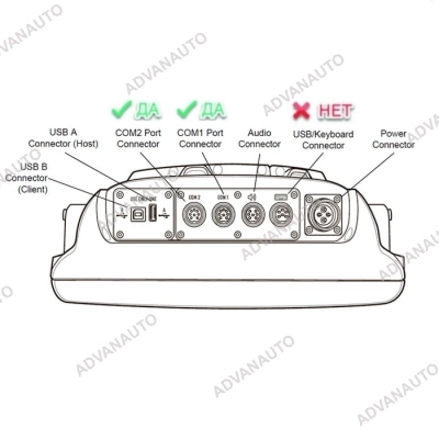 Кабель между VC5090 и LS3XX8, DS3XX8, COM, 8 pin, 25-71917-02R, Zebra (Motorola) фото 2