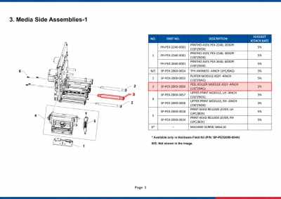 Модуль ролика отделителя TSC PEX-2000, 4 дюйма (SP-PEX-2000-0056) фото 2