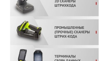 Онлайн генератор штрих кода для бизнеса и автоматизации учета