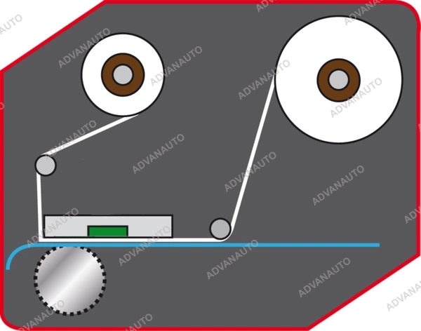 Печатающие головки термопринтеров FLAT HEAD и NEAR EDGE. Отличия и области применения